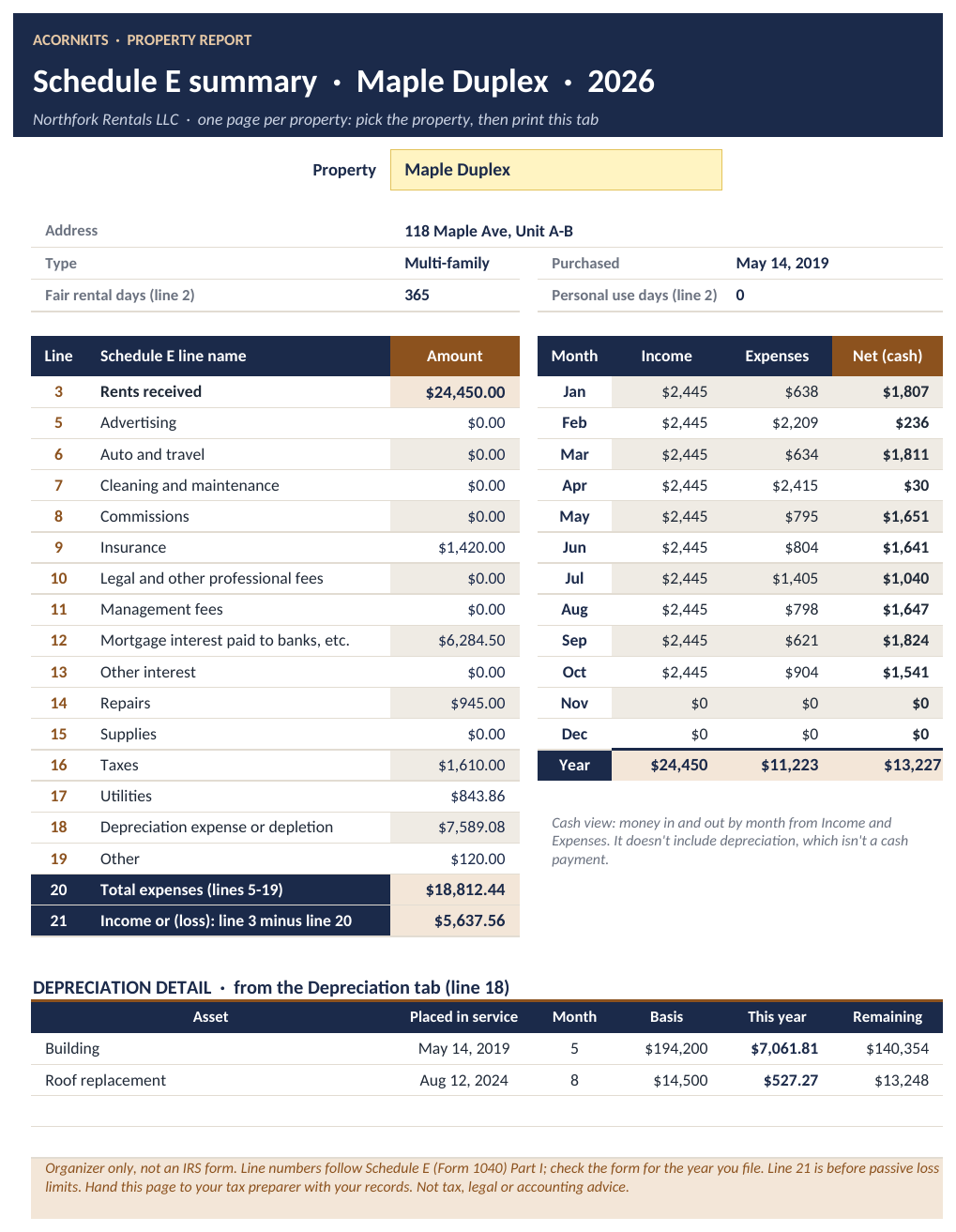 Printable one-page property report with Schedule E lines and monthly cash view